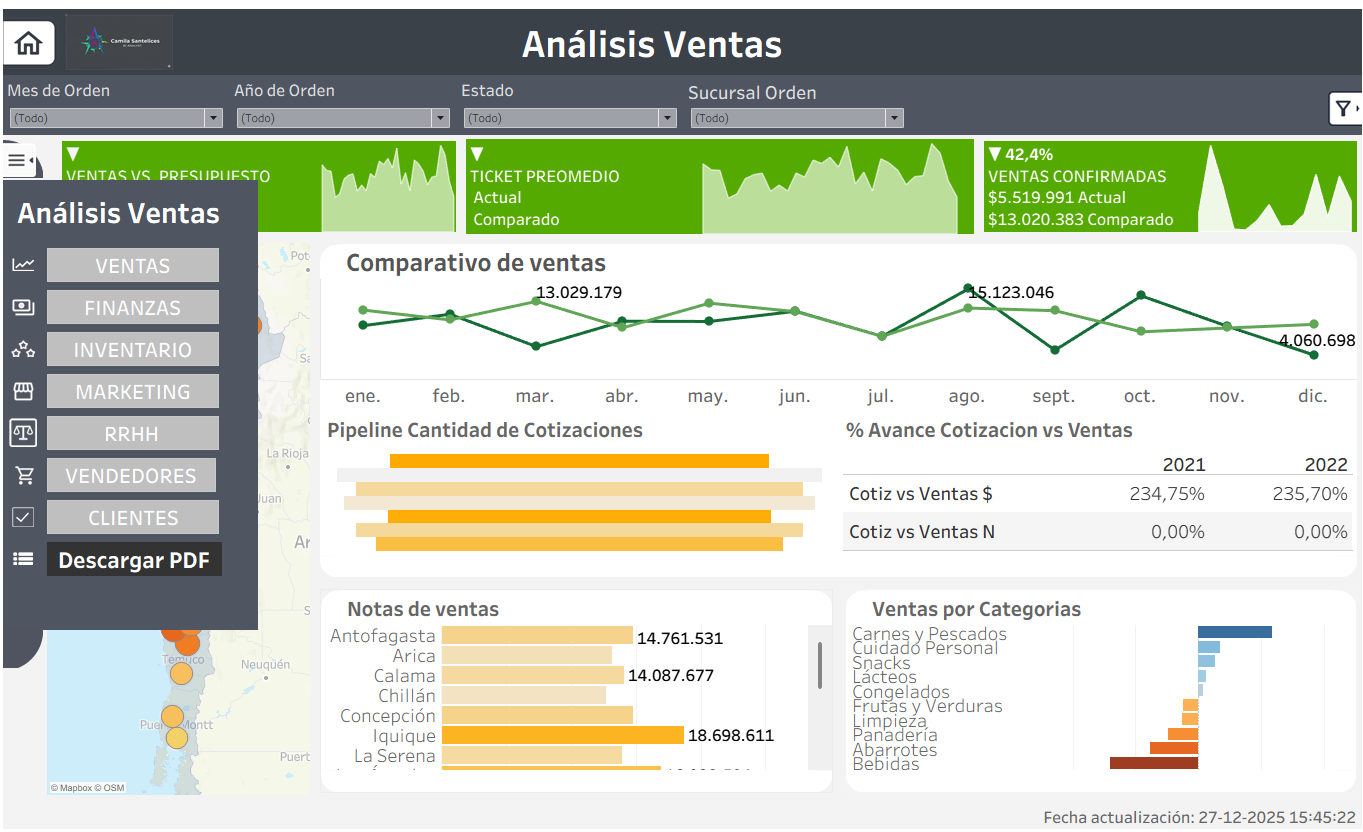 Análisis Ventas 2