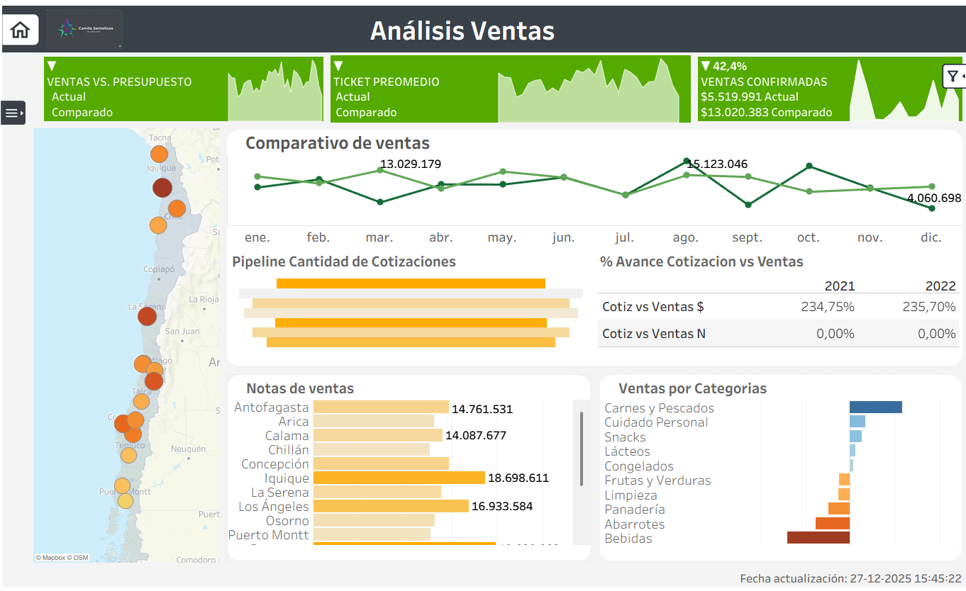 Análisis Ventas 1