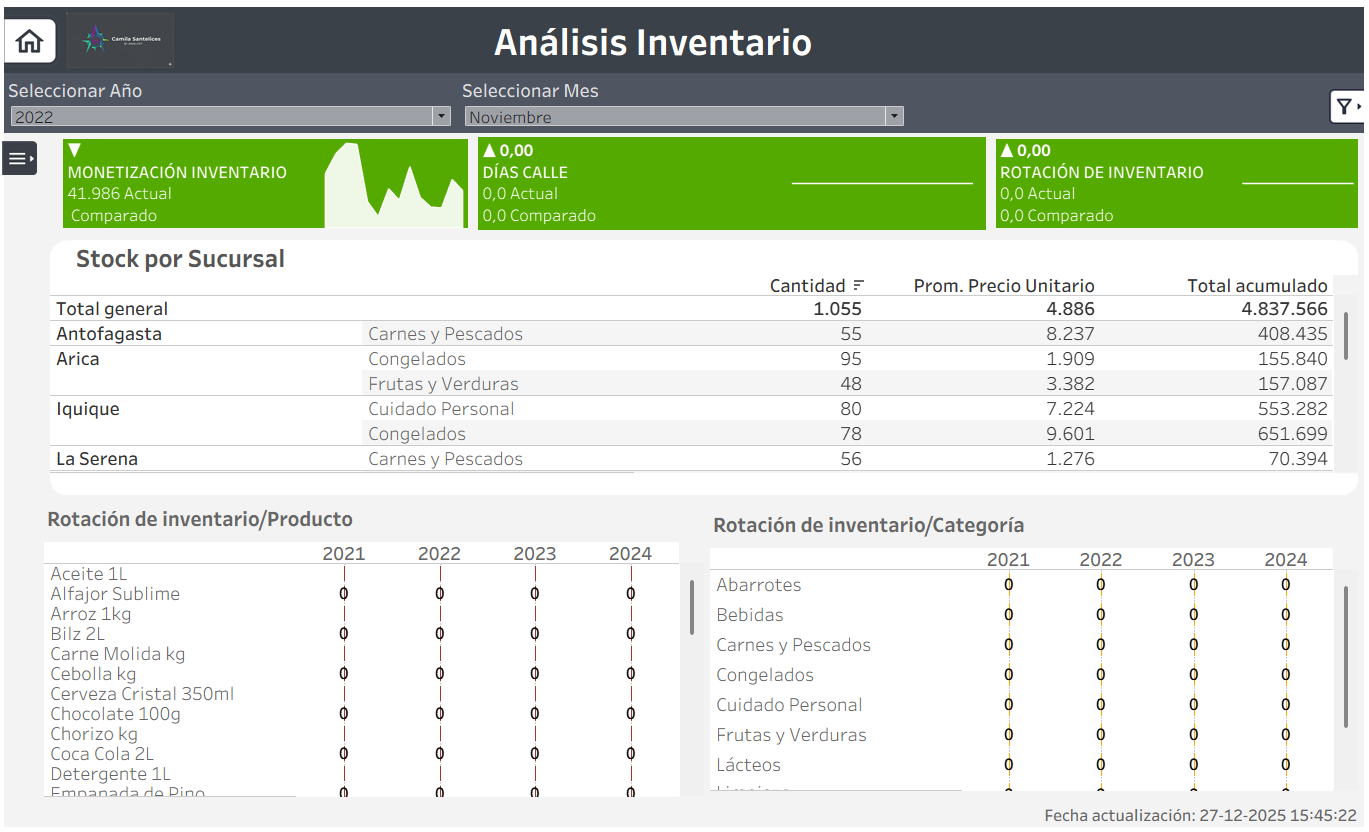 Análisis Inventario