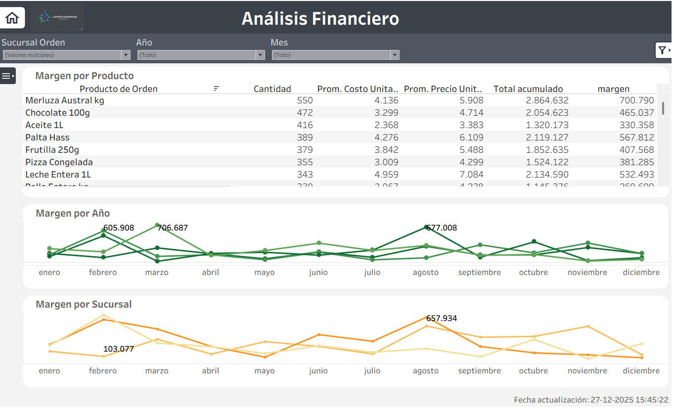 Análisis Financiero