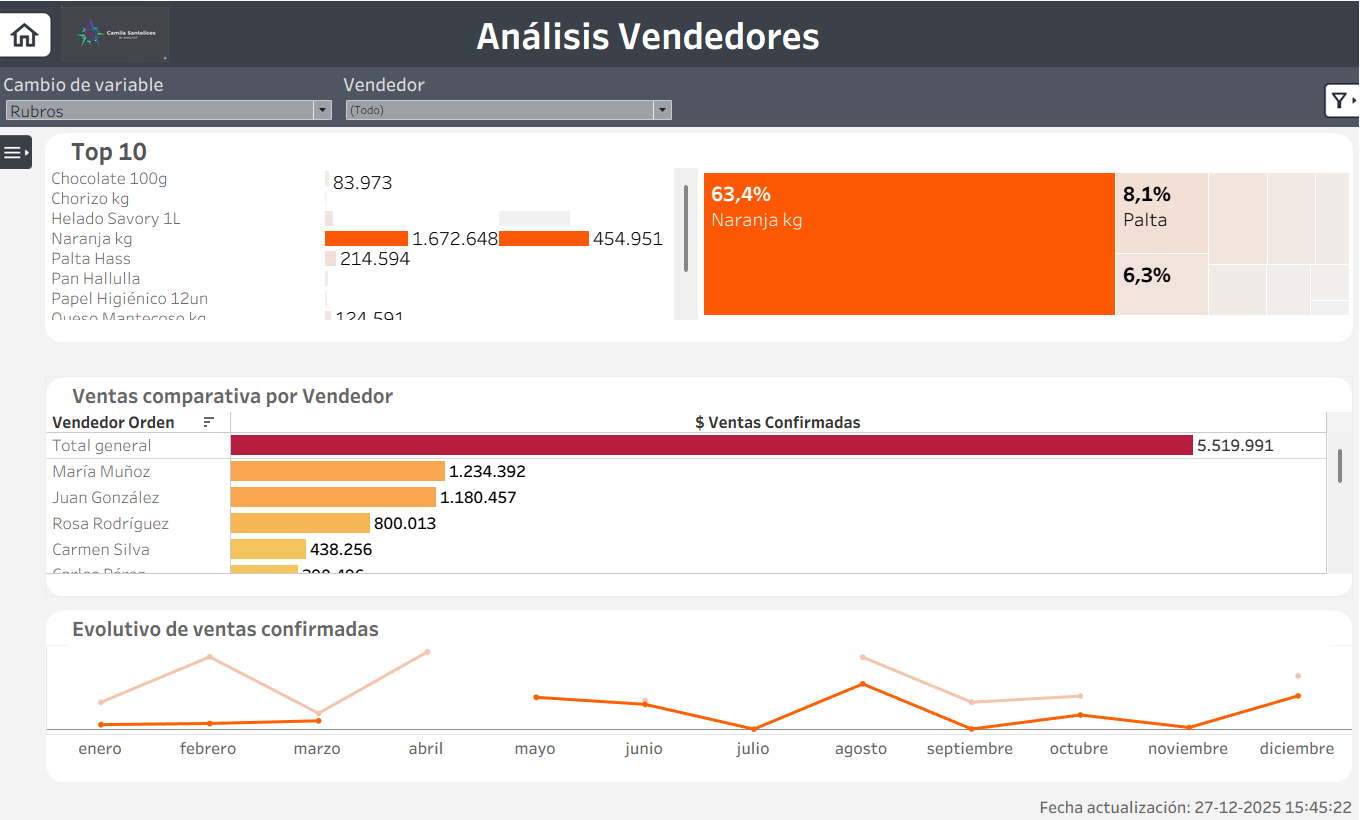 Análisis Vendedores