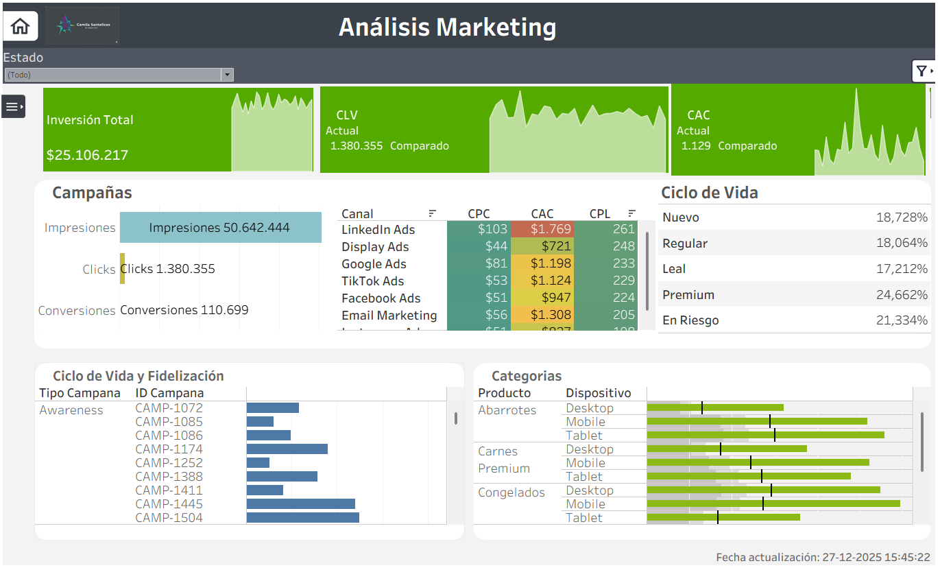 Análisis Marketing
